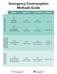 Image result for Emergency Contraception