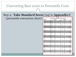 Standard Score Percentile Conversion Chart Www