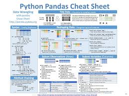 Image result for Pandas cheatsheet