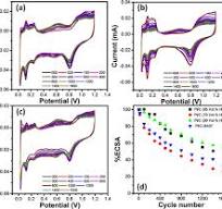 Particle Size-Controlled Growth of Carbon-Supported Platinum ...