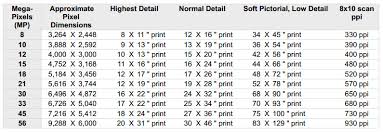 12 Best Photos Of Print Size Resolution Print Size