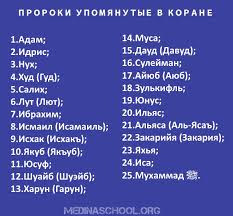 Imena Prorokov V Islame I V Korane