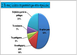 801 likes · 10 talking about this. 2o Gymnasio Xrysoypolhs