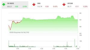 Vnindex đã có phiên điều chỉnh thứ 2 (mình xem hôm qua cũng là điều chỉnh). Chá»©ng Khoan Ngay 18 6 Thá»‹ TrÆ°á»ng Phan Hoa Vn Index TÄƒng Ä'iá»ƒm Khiem Tá»'n