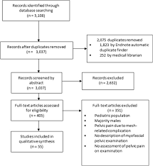 Sign up & earn free massage parlor vouchers! Physical Examination Techniques For The Assessment Of Pelvic Floor Myofascial Pain A Systematic Review American Journal Of Obstetrics Gynecology