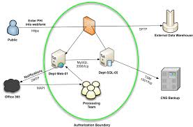 System Diagram Wiring Diagrams