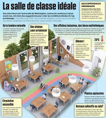 La Salle 123 Ressemble T Telle A Cela Pas Sur Salle De Classe Idees Pour Salles De Classe Classe