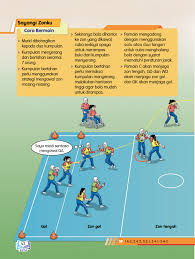 Posisi badan berada antara bola dan lawan. Pendidikan Jasmani Dan Pendidikan Kesihatan Pend Khas Tingkatan 4 Pages 51 100 Flip Pdf Download Fliphtml5