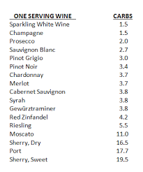 drinking alcohol on a low carb diet skinny on low carb