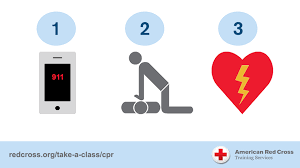 Now what's left is cpr but he already gone (tricky). Cpr Aed Awareness Week Every Second Counts