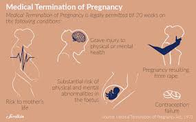 Approximately 2% to 3% of women who have a medical abortion will need to have a surgical procedure, usually suction dilation and curettage (d and c. Why India Needs Clear Guidelines For Abortions Beyond 20 Weeks Of Pregnancy