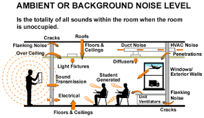 A Complete Guide To Classroom Acoustics