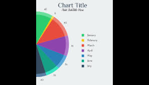 free chart and graph maker livegap