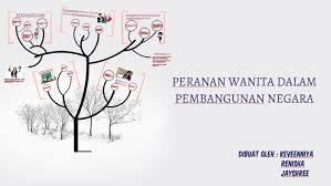 Persepsi masyarakat terhadap peranan anggaran ?· i persepsi masyarakat terhadap peranan anggaran pendapatan… Peranan Wanita Dalam Pembangunan Negara By Jayshree Mohan