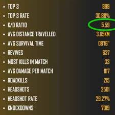 This thing means that the game requires a stable internet. How To Improve Kd In The Free Fire Game Easily Best Tips