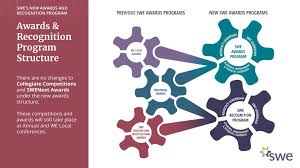 SWE Awards Program 