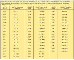 80 Credible Square D Heater Selection Chart