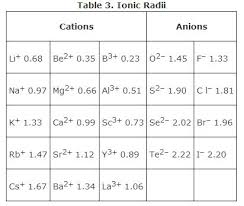 ionic bonds