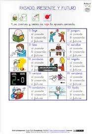 Mis Cosas De Maestra Gramatica El Verbo Pasado Presente Y Futuro Actividades Verbos Verbos Para Ninos Verbos En Presente
