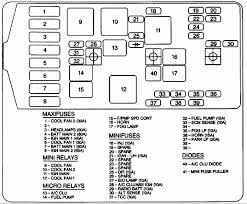 Turns over but won't start. 1998 Pontiac Grand Am Fuse Box Wiring Diagram Carve Support A Carve Support A Zaafran It