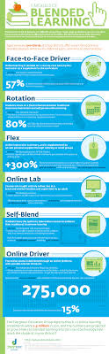 Trends Infographic 6 Models Of Blended Learning Blended Learning Models Learning Technology Blended Learning