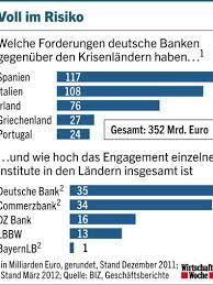 Großbanken rüsten sich für bankrott. Euro Krise Gehen Banken Pleite