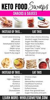 Keto Cheat Sheet Printable Pdf Keto Diet Snacks Low Carb Recipes Snacks Keto Recipes