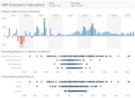 Visualize Your Data And Create The Dashboard By Mahbubrafi