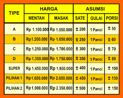 Samudra atlantik sebelah utara : Daftar Harga Aqiqah Surabaya Aqiqah Surabaya Utara Selatan Barat Timur Gresik Sidoarjo Mudah Amanah Sesuai Syariah Sunnah