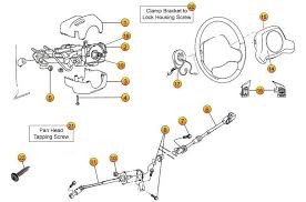 The fuse box diagram for a 1997 jeep grand cherokee is located below the steering column, near the hood release. Jeep Wrangler Steering Column Parts Tj Tjl Morris 4x4 Center