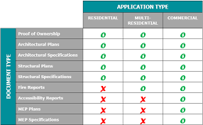 This is a software requirements specification template document that can be used for software developments projects and is useful for project managers, requirements engineers, business analysts, product managers, and developers. Building Consent Documentation