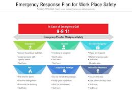 Owner of the building or his designated official will be responsible for the preparation & implementation of the erp. Emergency Response Plan For Work Place Safety Presentation Graphics Presentation Powerpoint Example Slide Templates