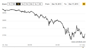 sources confirm chinas payment processor ban btc price