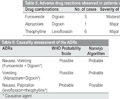 pdf study of drug drug interactions in the medication