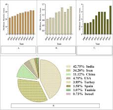 The shoe size chart should therefore reflect your normal fit but check the information on this page for more details. Tangerine Banana And Pomegranate Peels Valorisation For Sustainable Environment A Review Abstract Europe Pmc