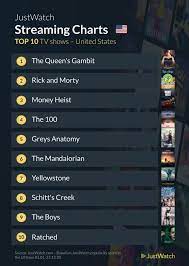Back in 1977, no one could have imagined how star wars would change movies, pop culture, and yes even the world, forever. Oscar Winner Parasite Netflix S The Queen S Gambit Top Streamed Movie Series In 2020 Media Play News