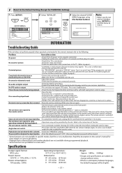 The dvd player in a pc is restricted to playing commercial dvds made for the same region (or country) where the pc is being used. How To Unlock Dvd Player Region Code Magnavox Mdv2300 Magnavox Mdv2300 Support