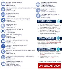 Jawatan kosong kerajaan 2021 di kementerian kesihatan malaysia (kkm) | permohonan adalah dipelawa daripada warganegara malaysia yang berkel. Jawatan Kosong Di Universiti Malaysia Kelantan Umk Appjawatan Malaysia