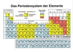 4teachers lehrproben unterrichtsentwürfe und unterrichtsmaterial. 16 Periodensystem Der Elemente Ideas Periodic Table Periodic Table Of The Elements Periodic Chart