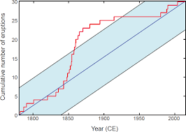 1 Introduction Volcanic Eruptions And Their Repose Unrest