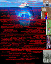 It retains the basic gameplay aspects from previous mario party titles, where up to. Presenting The Ultimate Mario 64 Iceberg With Each And Every Conspiracy This Iceberg Is Pretty Complete Rumor Explanations In Comments R Sm64betabuild