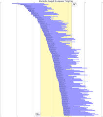 From wikimedia commons, the free media repository. Composer Timelines For Different Classical Music Periods