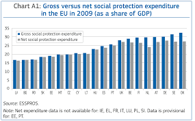Employment And Social Situation In Europe Report 2013