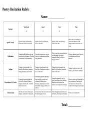 You used expression for one or two parts of the poem. 1 Poetrycontestrubric Poetry Recitation Rubric Excellent Memorization Challenge Expression Understanding Oral Delivery Body Language The Student Course Hero