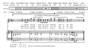 All must be mastered in the study of music. Mto 20 2 Biamonte Formal Functions Of Metric Dissonance In Rock Music