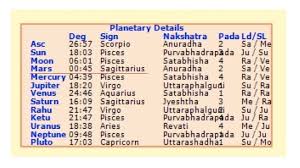 astrolada critical astrology degrees zero degree