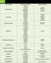 Agenţia americană pentru produse alimentare şi medicamentoase, anunţă că a autorizat aducanumab, medicament pentru alzheimer. PacienÅ£ii Cu DemenÅ£e O Provocare Pentru Farmacist