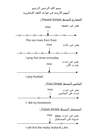 تحميل كتاب أسهم الأزمنة في قواعد اللغة الإنجليزية ل Pdf