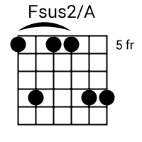 f2 a chord