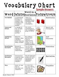 Sociology Research Vocabulary Unit Vocabulary Sociology Vocabulary Activities